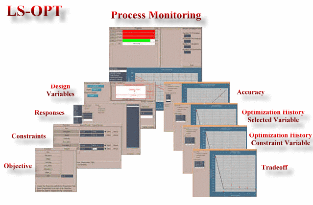 基于LS-DYNA的优化LS-OPT培训（英文）